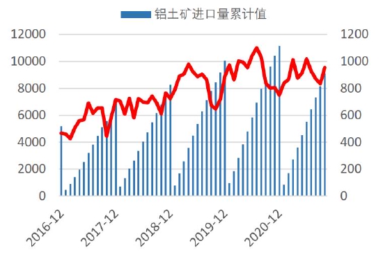 双碳重塑产业逻辑 铝价破而后立(图17)