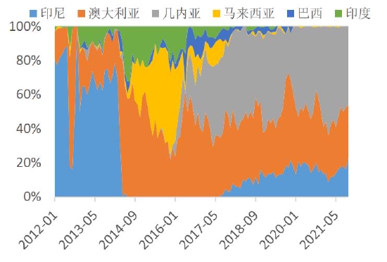 双碳重塑产业逻辑 铝价破而后立(图16)