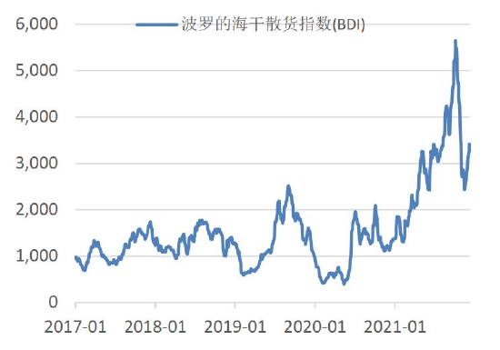 双碳重塑产业逻辑 铝价破而后立(图18)