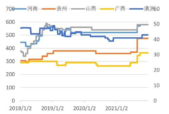 双碳重塑产业逻辑 铝价破而后立(图19)