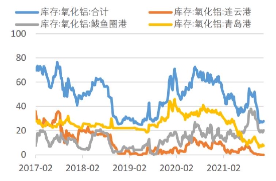 双碳重塑产业逻辑 铝价破而后立(图23)