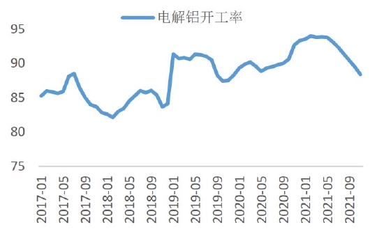 双碳重塑产业逻辑 铝价破而后立(图29)