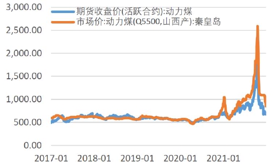 双碳重塑产业逻辑 铝价破而后立(图31)