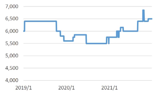 双碳重塑产业逻辑 铝价破而后立(图27)