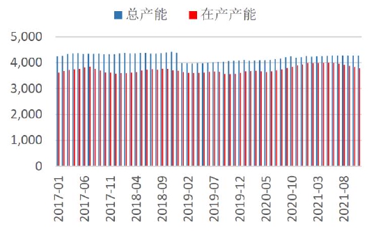 双碳重塑产业逻辑 铝价破而后立(图30)