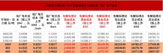 双碳重塑产业逻辑 铝价破而后立(图28)
