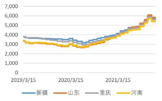 双碳重塑产业逻辑 铝价破而后立(图26)