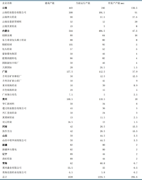 双碳重塑产业逻辑 铝价破而后立(图33)