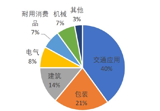 双碳重塑产业逻辑 铝价破而后立(图38)
