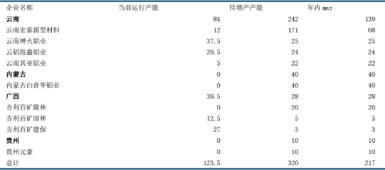 双碳重塑产业逻辑 铝价破而后立(图34)