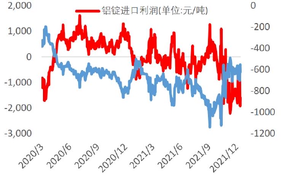 双碳重塑产业逻辑 铝价破而后立(图35)