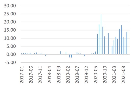 双碳重塑产业逻辑 铝价破而后立(图36)