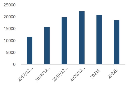 双碳重塑产业逻辑 铝价破而后立(图42)