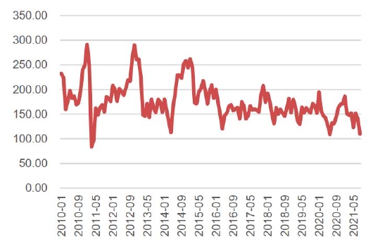双碳重塑产业逻辑 铝价破而后立(图40)