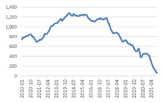 双碳重塑产业逻辑 铝价破而后立(图39)