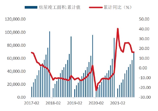 双碳重塑产业逻辑 铝价破而后立(图43)