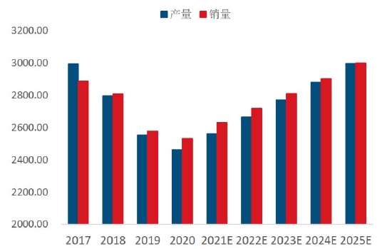 双碳重塑产业逻辑 铝价破而后立(图45)