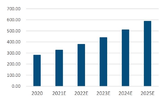 双碳重塑产业逻辑 铝价破而后立(图48)