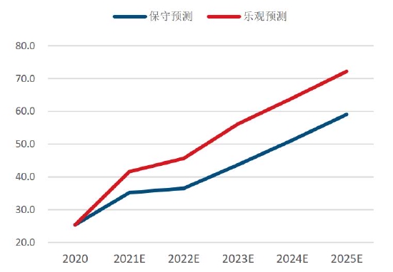 双碳重塑产业逻辑 铝价破而后立(图52)