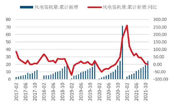 双碳重塑产业逻辑 铝价破而后立(图47)