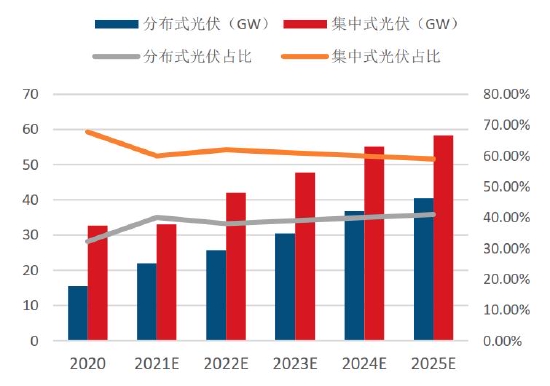 双碳重塑产业逻辑 铝价破而后立(图50)