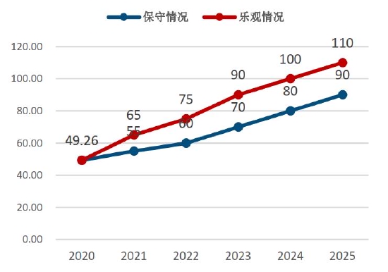 双碳重塑产业逻辑 铝价破而后立(图49)