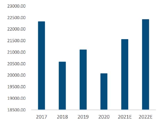 双碳重塑产业逻辑 铝价破而后立(图44)