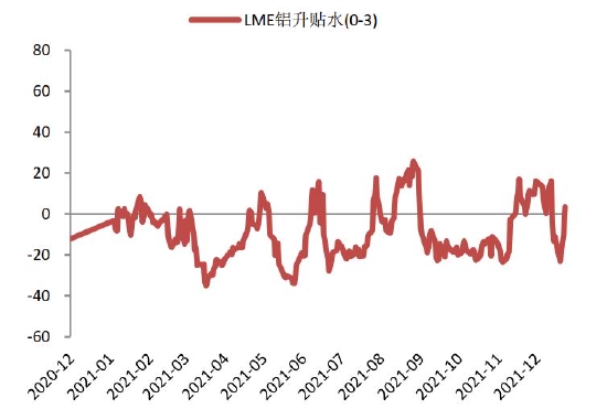 双碳重塑产业逻辑 铝价破而后立(图59)