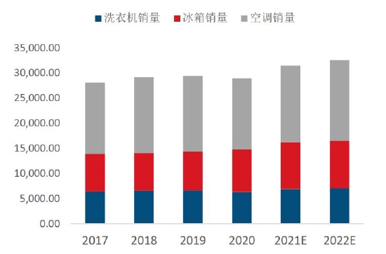 双碳重塑产业逻辑 铝价破而后立(图54)
