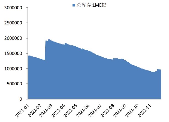 双碳重塑产业逻辑 铝价破而后立(图58)