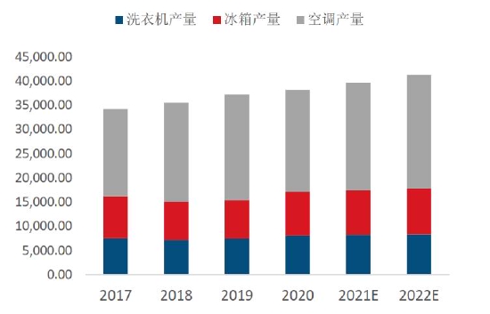 双碳重塑产业逻辑 铝价破而后立(图53)