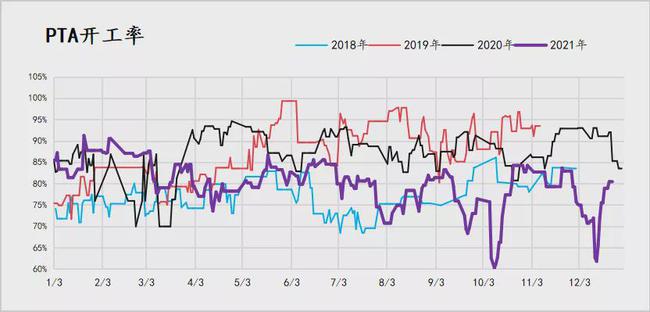 成本推动下的PTA后续该怎么操作？(图2)