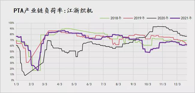 成本推动下的PTA后续该怎么操作？(图4)