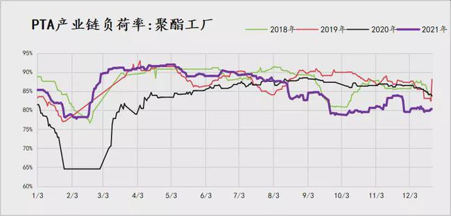 成本推动下的PTA后续该怎么操作？(图3)