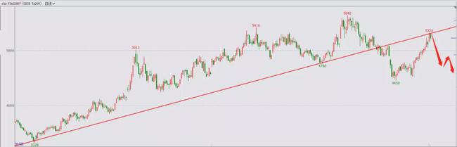 成本推动下的PTA后续该怎么操作？(图8)