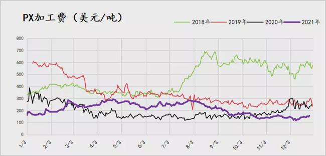 成本推动下的PTA后续该怎么操作？(图6)