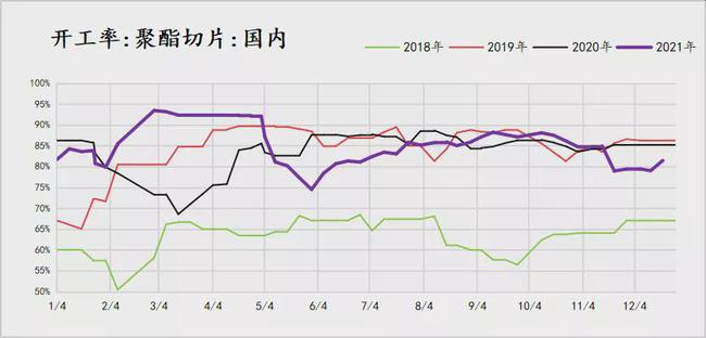 成本推动下的PTA后续该怎么操作？(图5)