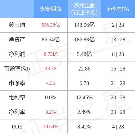 永安期货(600927)1月14日14点42分封涨停板(图1) 永安期货(600927)1月14日14点42分封涨停板(图1)