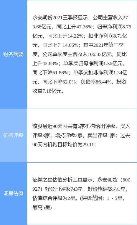 永安期货(600927)1月14日14点42分封涨停板(图3) 永安期货(600927)1月14日14点42分封涨停板(图3)
