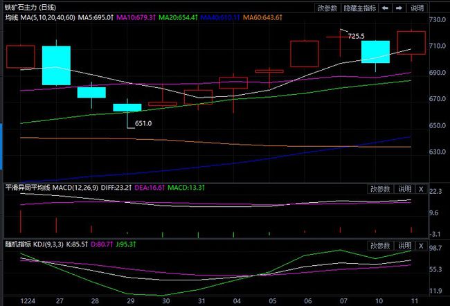 供应端受到扰动 短期预计铁矿石震荡偏强运行(图1) 供应端受到扰动 短期预计铁矿石震荡偏强运行(图1)