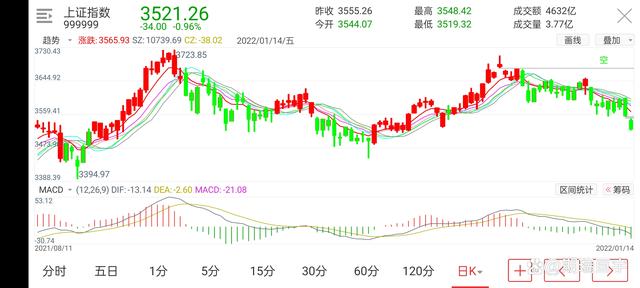 期货市场有品种发生改变(图1) 期货市场有品种发生改变(图1)