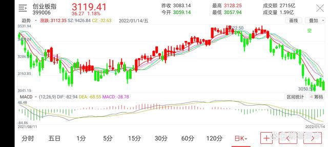 期货市场有品种发生改变(图2) 期货市场有品种发生改变(图2)