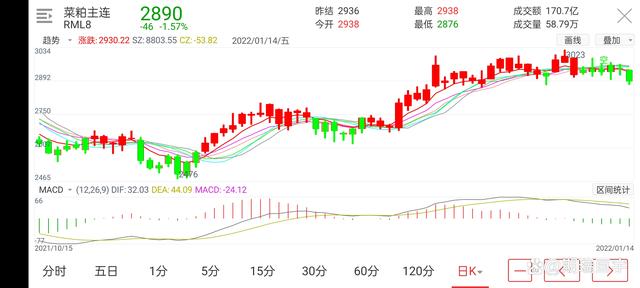 期货市场有品种发生改变(图11) 期货市场有品种发生改变(图11)
