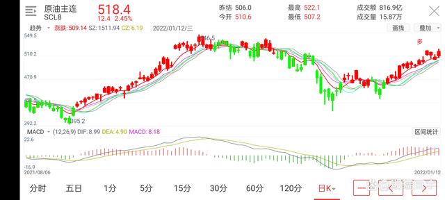 期货市场有品种发生改变(图3) 期货市场有品种发生改变(图3)