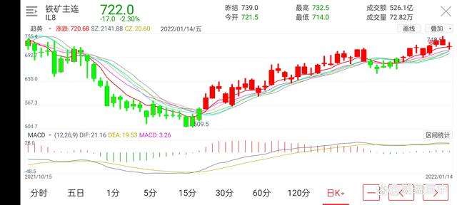 期货市场有品种发生改变(图6) 期货市场有品种发生改变(图6)