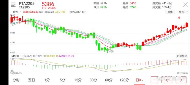 期货市场有品种发生改变(图4) 期货市场有品种发生改变(图4)