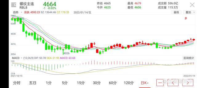 期货市场有品种发生改变(图5) 期货市场有品种发生改变(图5)