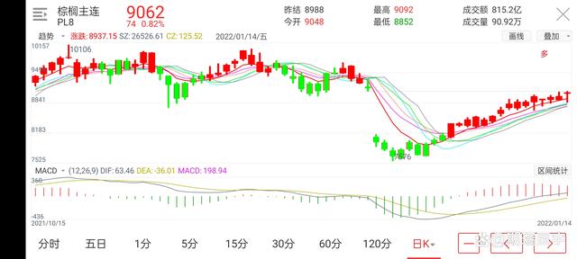 期货市场有品种发生改变(图8) 期货市场有品种发生改变(图8)