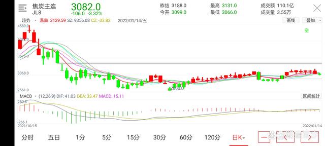 期货市场有品种发生改变(图7) 期货市场有品种发生改变(图7)