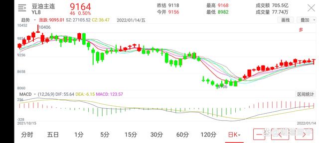 期货市场有品种发生改变(图9) 期货市场有品种发生改变(图9)